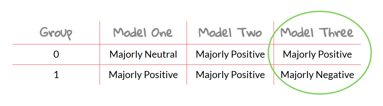 summary table