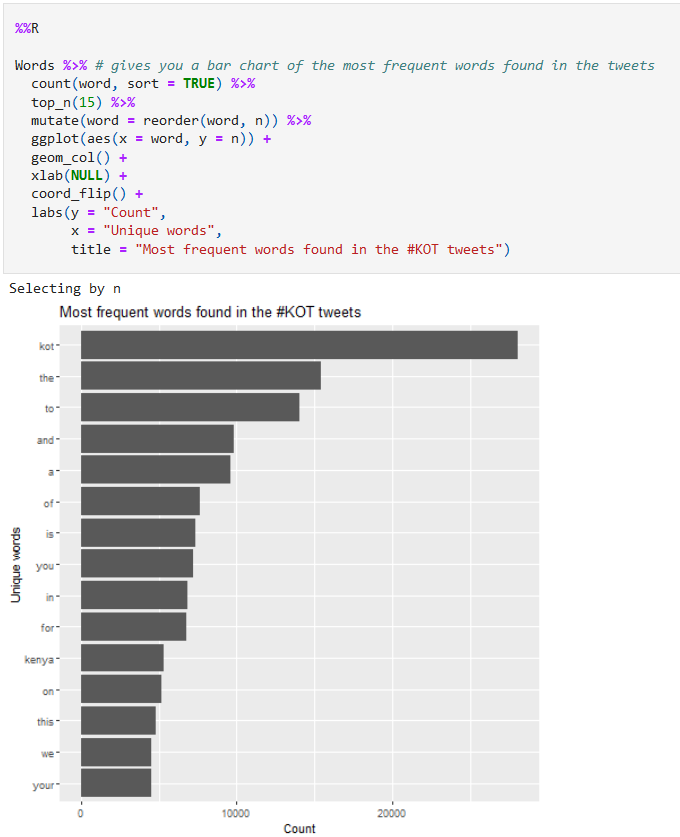 #KOT word fequency bar chart